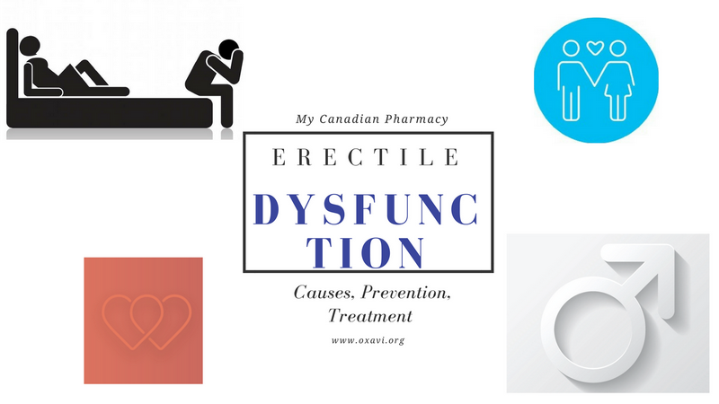 erectile dysfunction causes treatment